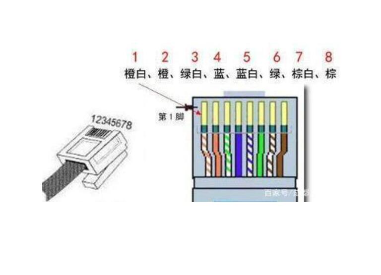 家用简易网线水晶头接法